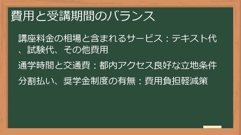 費用と受講期間のバランス